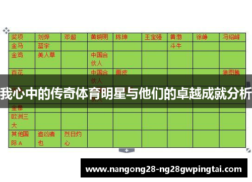 我心中的传奇体育明星与他们的卓越成就分析